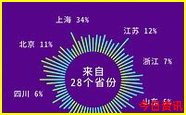 6月份出游最佳目的地