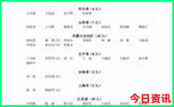 新疆路线图自驾游